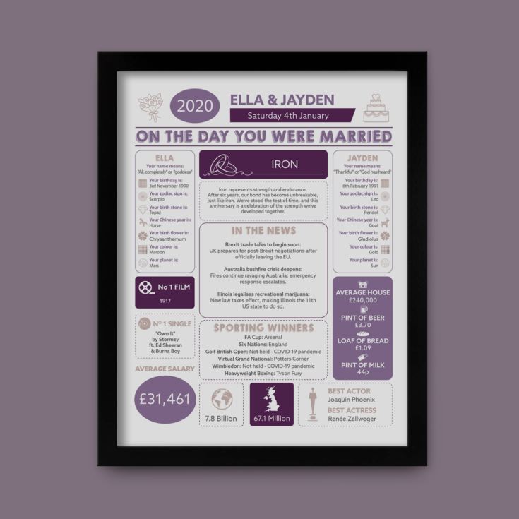 Personalised 6th Anniversary (Iron) Wedding Day Chart Framed Print product image