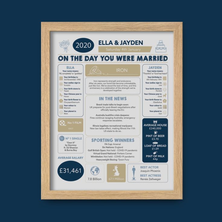 Personalised 6th Anniversary (Iron) Wedding Day Chart Framed Print product image