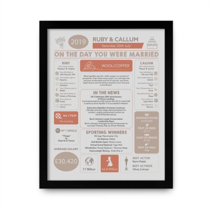Personalised 7th Anniversary Wedding Day Chart Framed Print product image