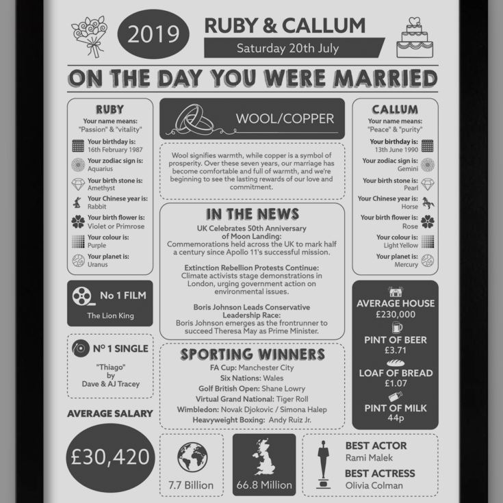 Personalised 7th Anniversary Wedding Day Chart Framed Print product image