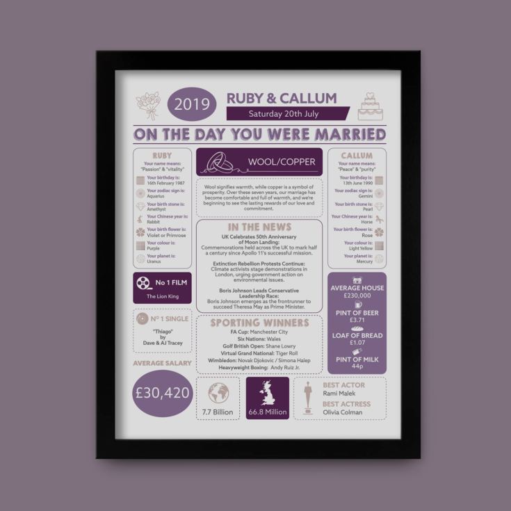 Personalised 7th Anniversary Wedding Day Chart Framed Print product image