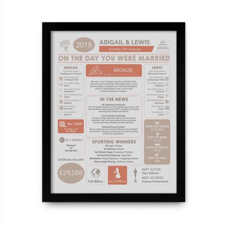 Personalised 8th Anniversary Wedding Day Chart Framed Print product image