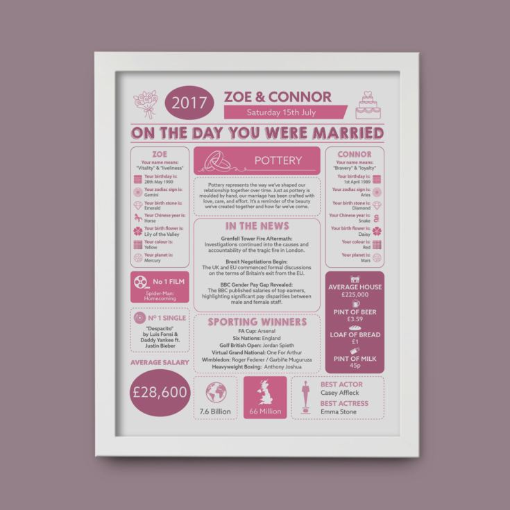 Personalised 9th Anniversary (Pottery) Wedding Day Chart Framed Print product image