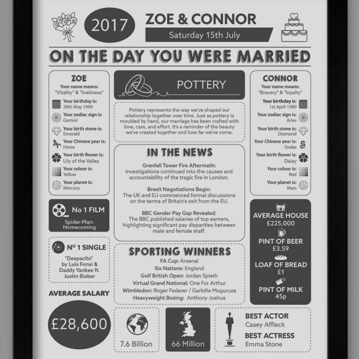 Personalised 9th Anniversary (Pottery) Wedding Day Chart Framed Print product image