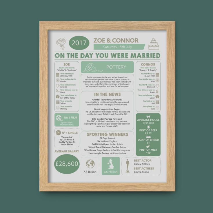 Personalised 9th Anniversary (Pottery) Wedding Day Chart Framed Print product image