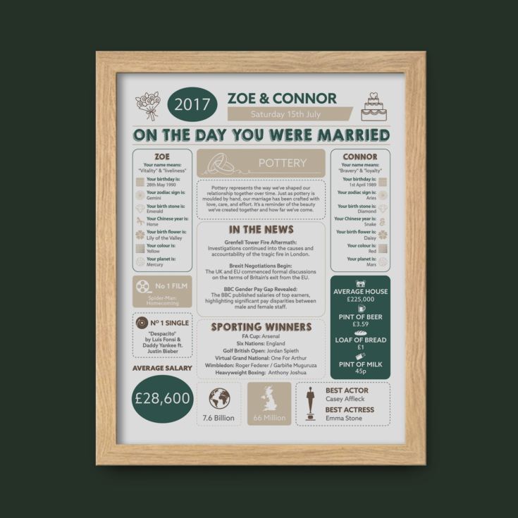 Personalised 9th Anniversary (Pottery) Wedding Day Chart Framed Print product image