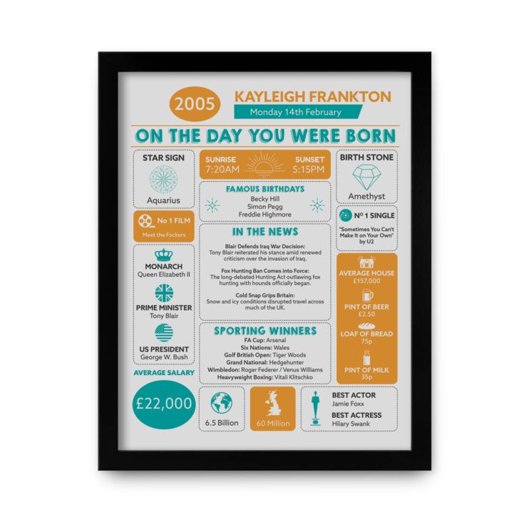 Personalised The Day You Were Born - 21st Birthday Framed Print product image