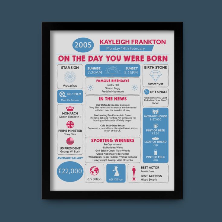 Personalised The Day You Were Born - 21st Birthday Framed Print product image