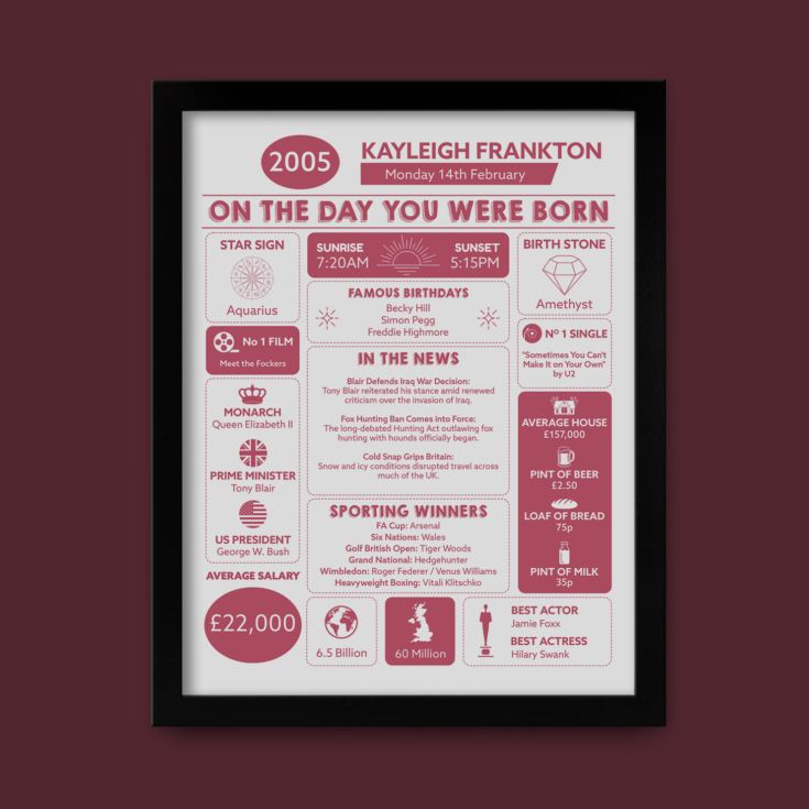 Personalised The Day You Were Born - 21st Birthday Framed Print product image