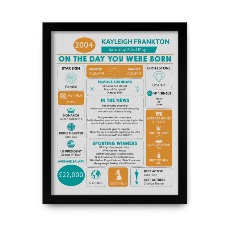The Day You Were Born Personalised 21st Birthday Framed Print product image