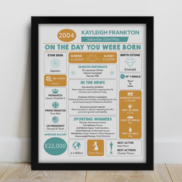 The Day You Were Born Personalised 21st Birthday Framed Print product image