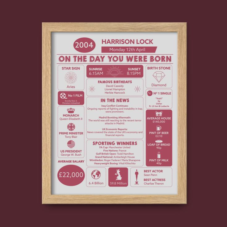 The Day You Were Born Personalised 21st Birthday Framed Print product image