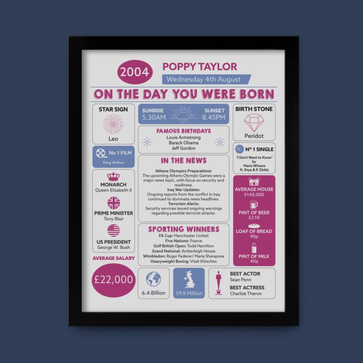 The Day You Were Born Personalised 21st Birthday Framed Print product image