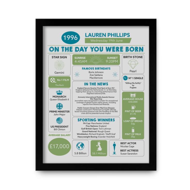 Personalised The Day You Were Born - 30th Birthday Framed Print product image