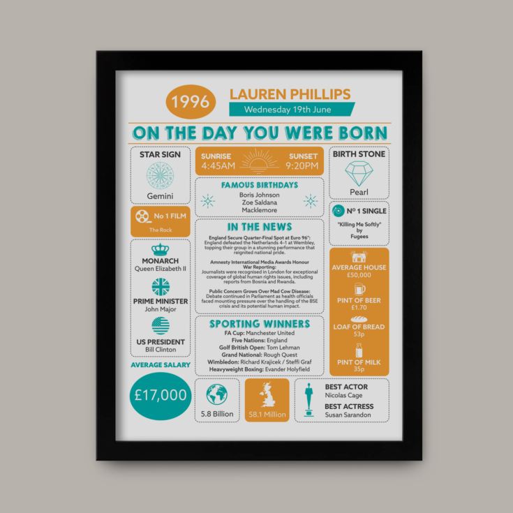 Personalised The Day You Were Born - 30th Birthday Framed Print product image