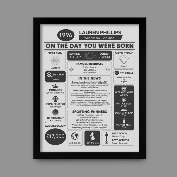 Personalised The Day You Were Born - 30th Birthday Framed Print product image