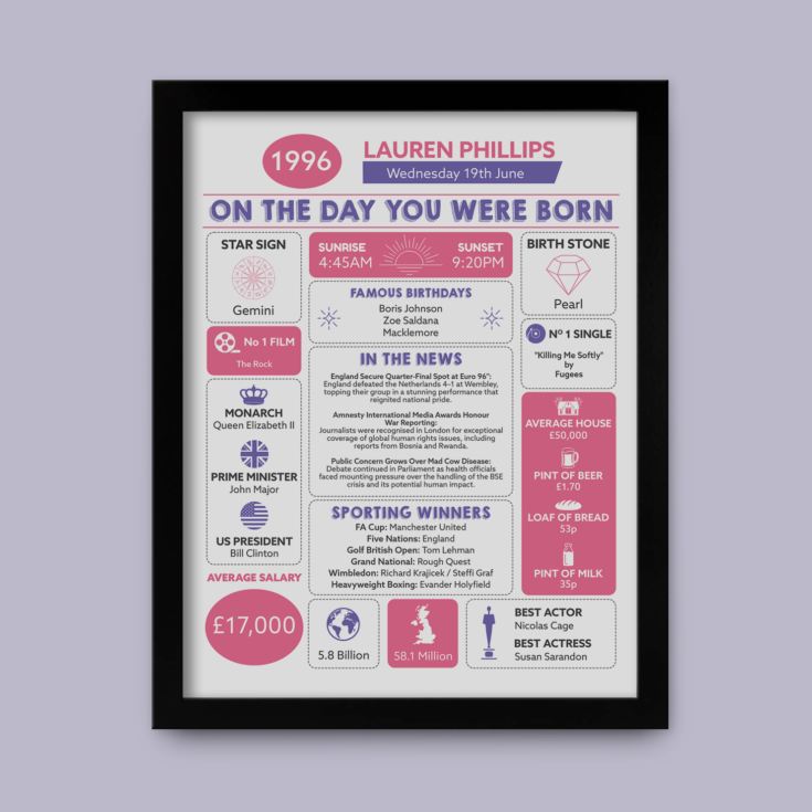 Personalised The Day You Were Born - 30th Birthday Framed Print product image