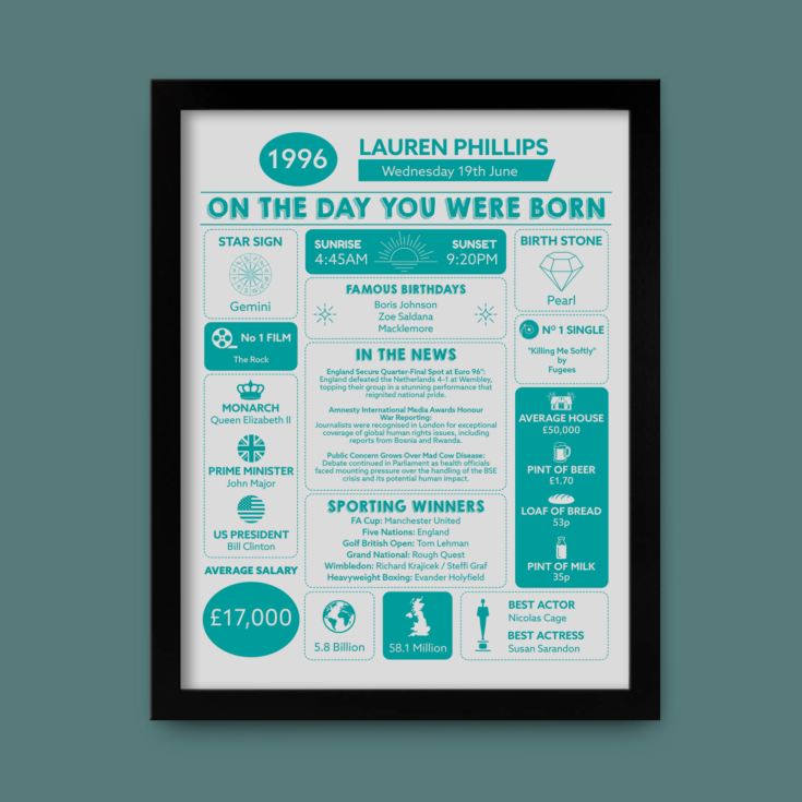 Personalised The Day You Were Born - 30th Birthday Framed Print product image