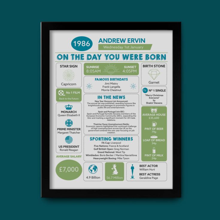 Personalised The Day You Were Born - 40th Birthday Framed Print product image
