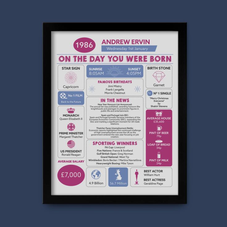 Personalised The Day You Were Born - 40th Birthday Framed Print product image