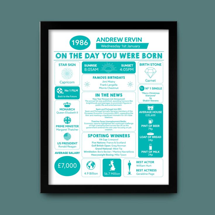 Personalised The Day You Were Born - 40th Birthday Framed Print product image