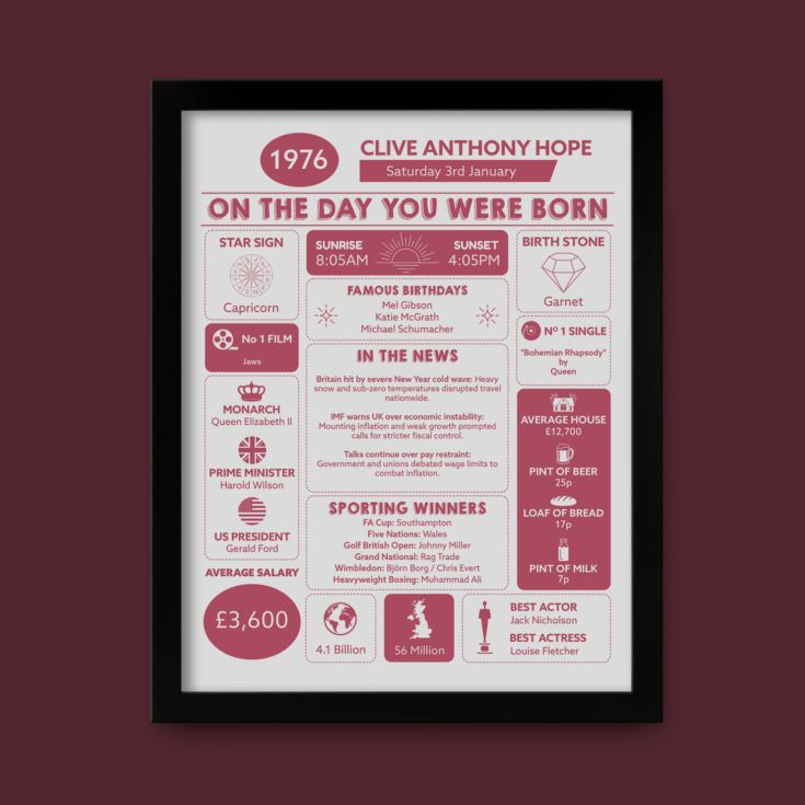 Personalised The Day You Were Born - 50th Birthday Framed Print product image