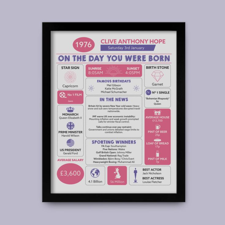 Personalised The Day You Were Born - 50th Birthday Framed Print product image