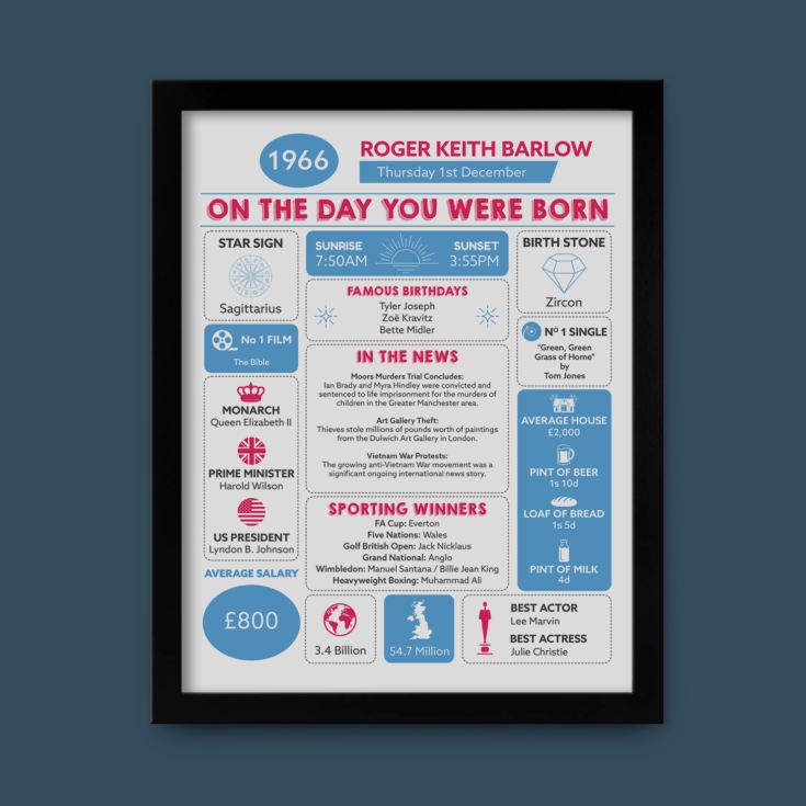 Personalised The Day You Were Born - 60th Birthday Framed Print product image