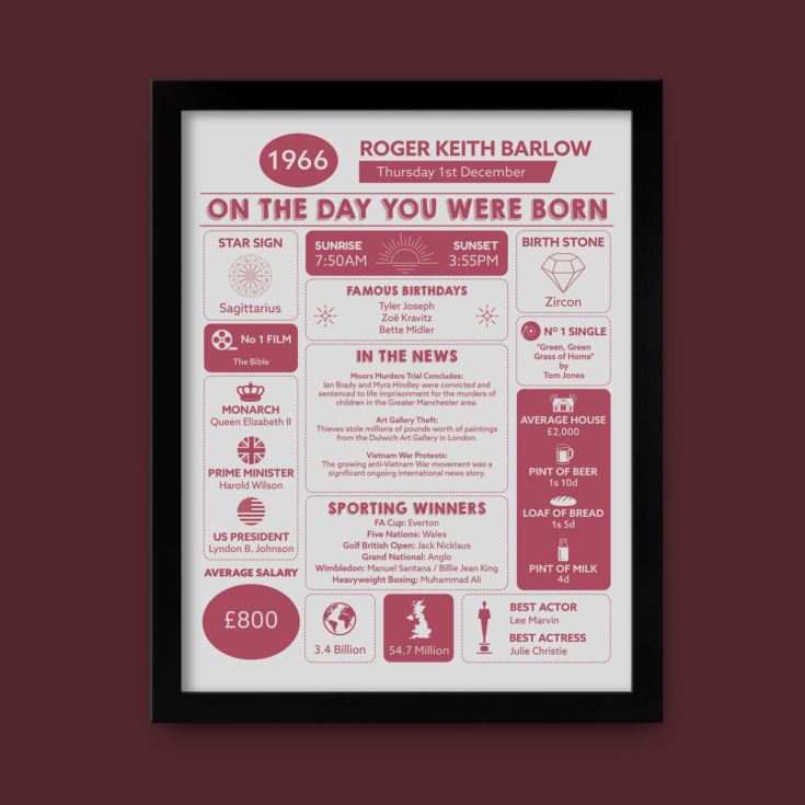 Personalised The Day You Were Born - 60th Birthday Framed Print product image