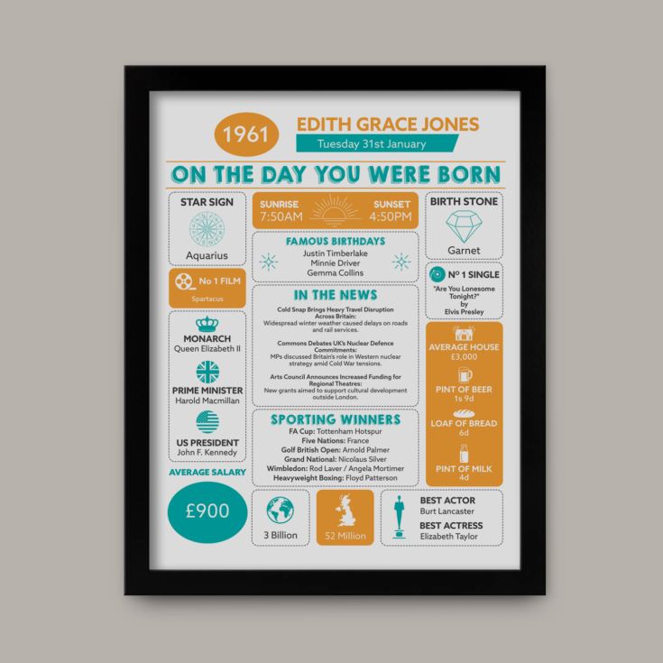 Personalised The Day You Were Born - 65th Birthday Framed Print product image