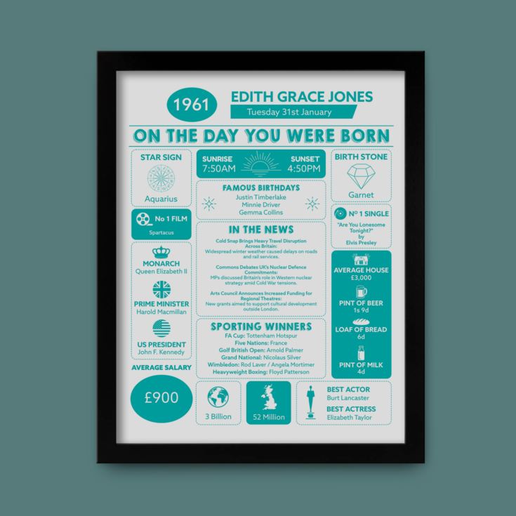 Personalised The Day You Were Born - 65th Birthday Framed Print product image