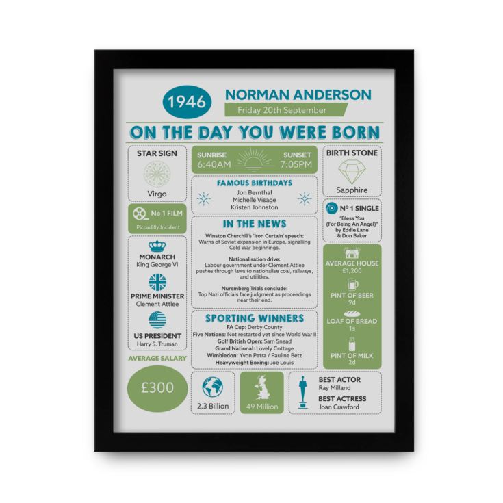 Personalised The Day You Were Born - 80th Birthday Framed Print product image
