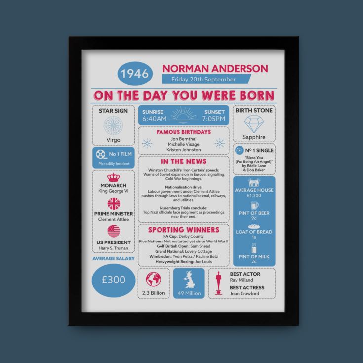 Personalised The Day You Were Born - 80th Birthday Framed Print product image