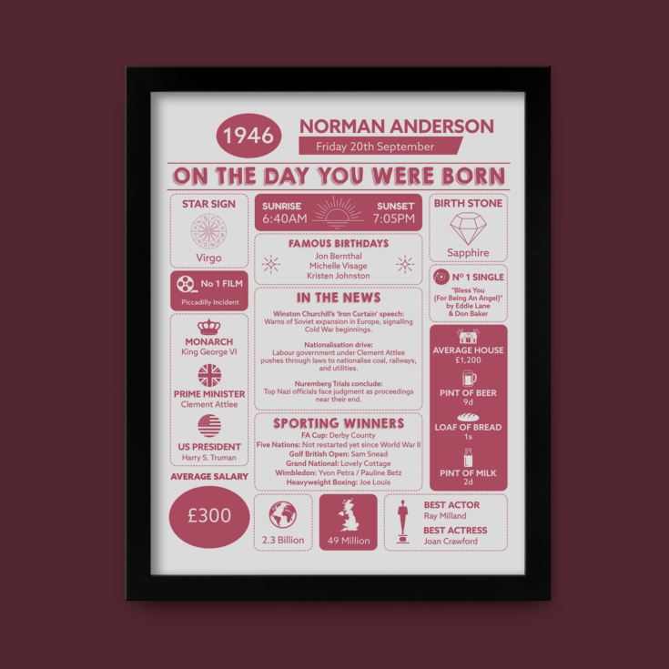 Personalised The Day You Were Born - 80th Birthday Framed Print product image