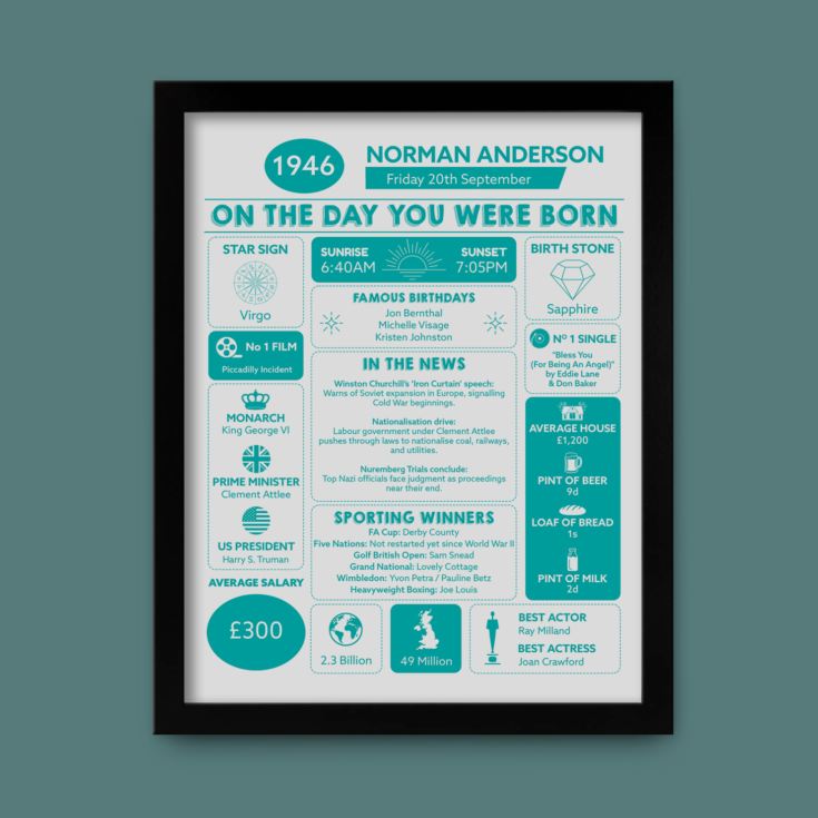 Personalised The Day You Were Born - 80th Birthday Framed Print product image