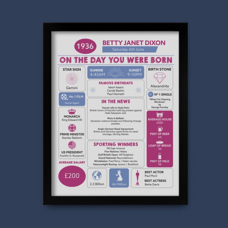 Personalised The Day You Were Born - 90th Birthday Framed Print product image