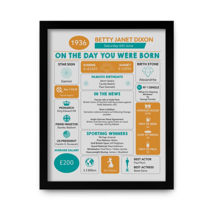 Personalised The Day You Were Born - 90th Birthday Framed Print product image