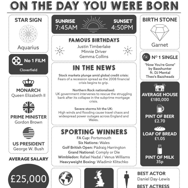 Personalised The Day You Were Born 18 Years Ago Framed Print product image