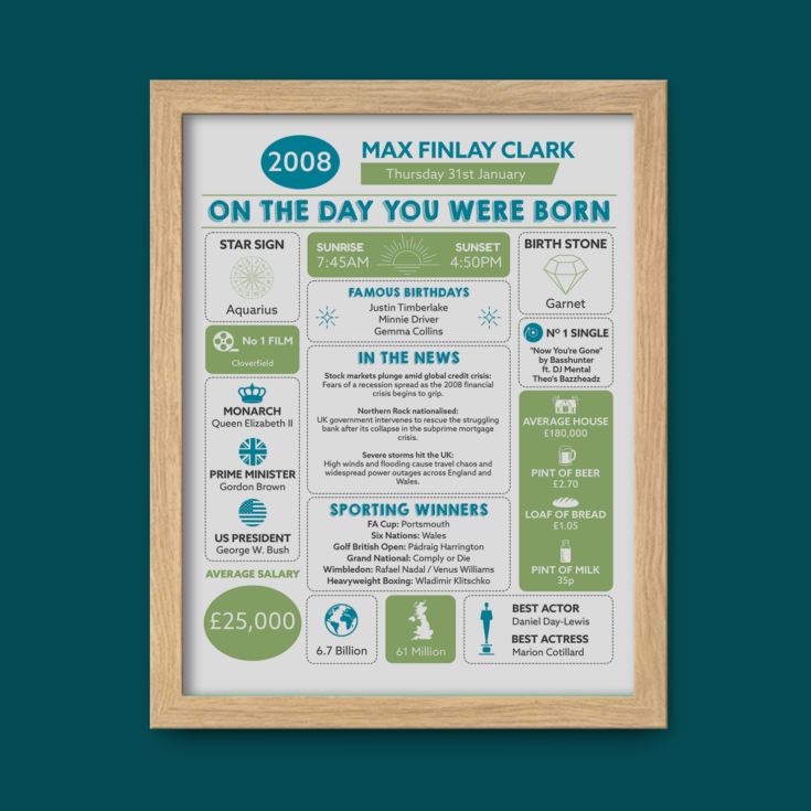 Personalised The Day You Were Born 18 Years Ago Framed Print product image