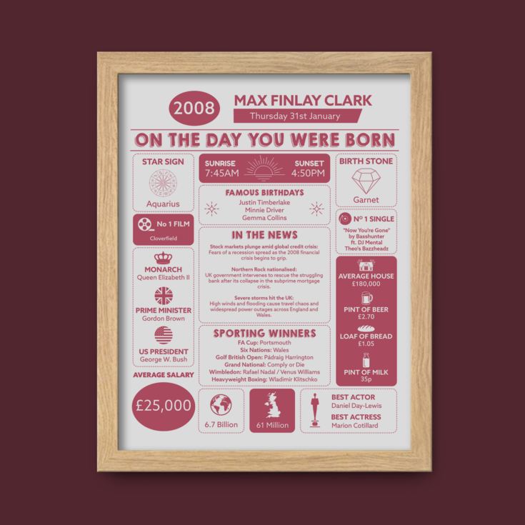 Personalised The Day You Were Born 18 Years Ago Framed Print product image