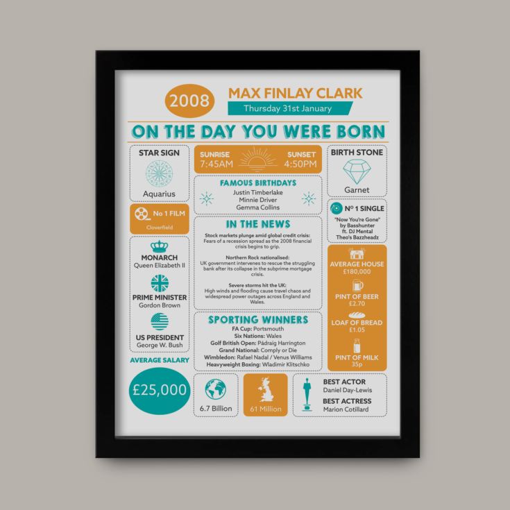 Personalised The Day You Were Born 18 Years Ago Framed Print product image