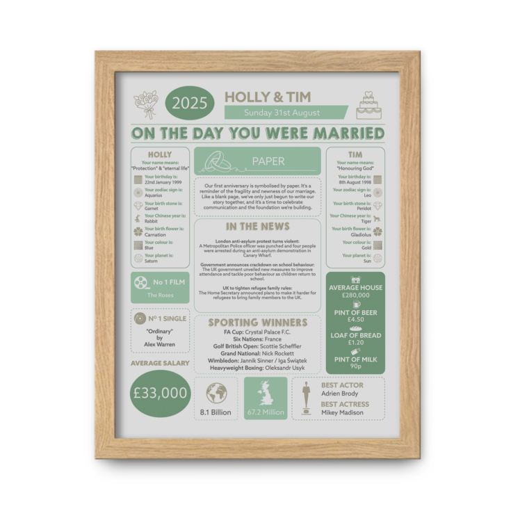 Personalised 1st Anniversary (Paper) Wedding Chart Framed Print product image