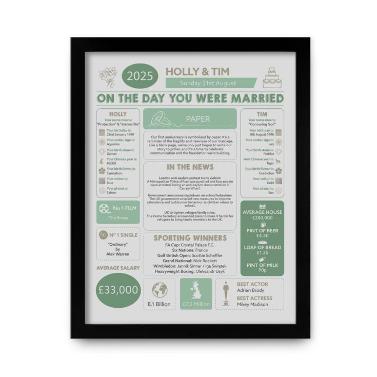 1st Anniversary (Paper) Wedding Day Chart Framed Print product image