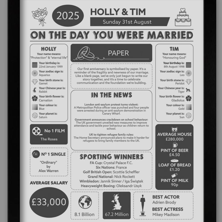 1st Anniversary (Paper) Wedding Day Chart Framed Print product image