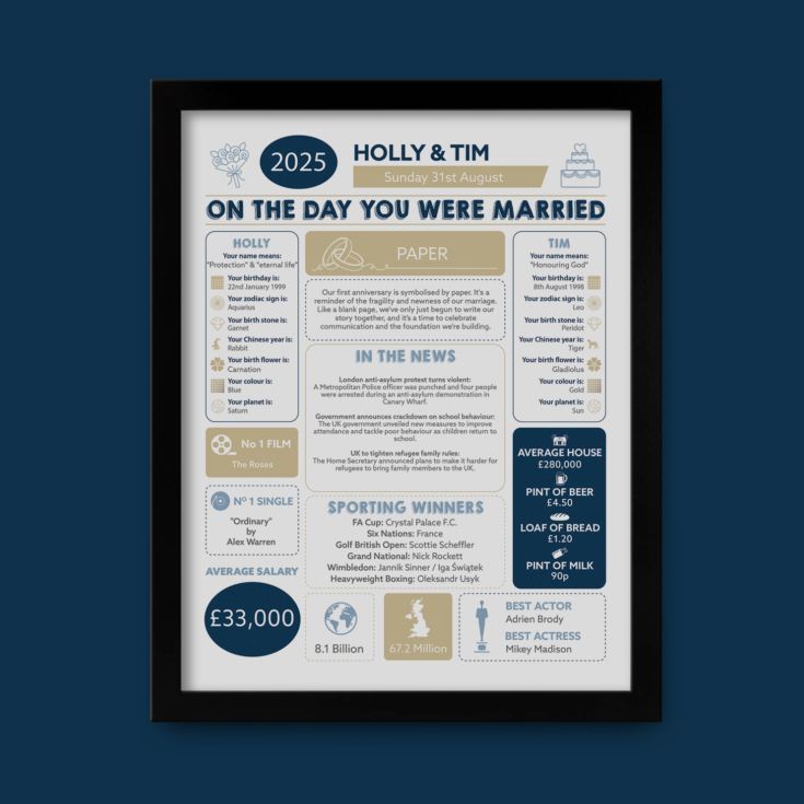1st Anniversary (Paper) Wedding Day Chart Framed Print product image