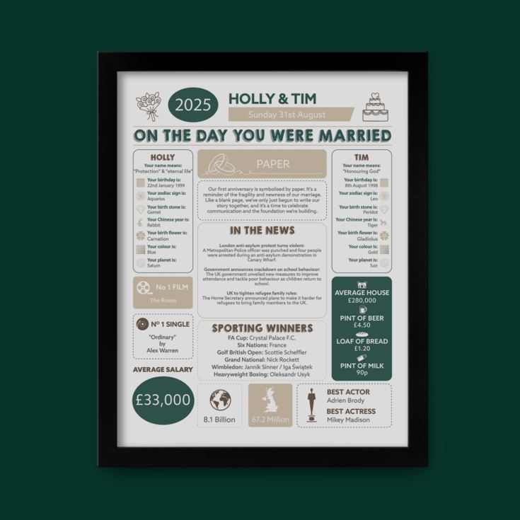 1st Anniversary (Paper) Wedding Day Chart Framed Print product image