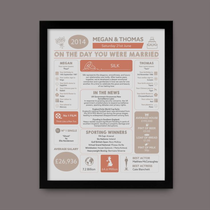 12th Anniversary (Silk) Wedding Day Chart Framed Print product image