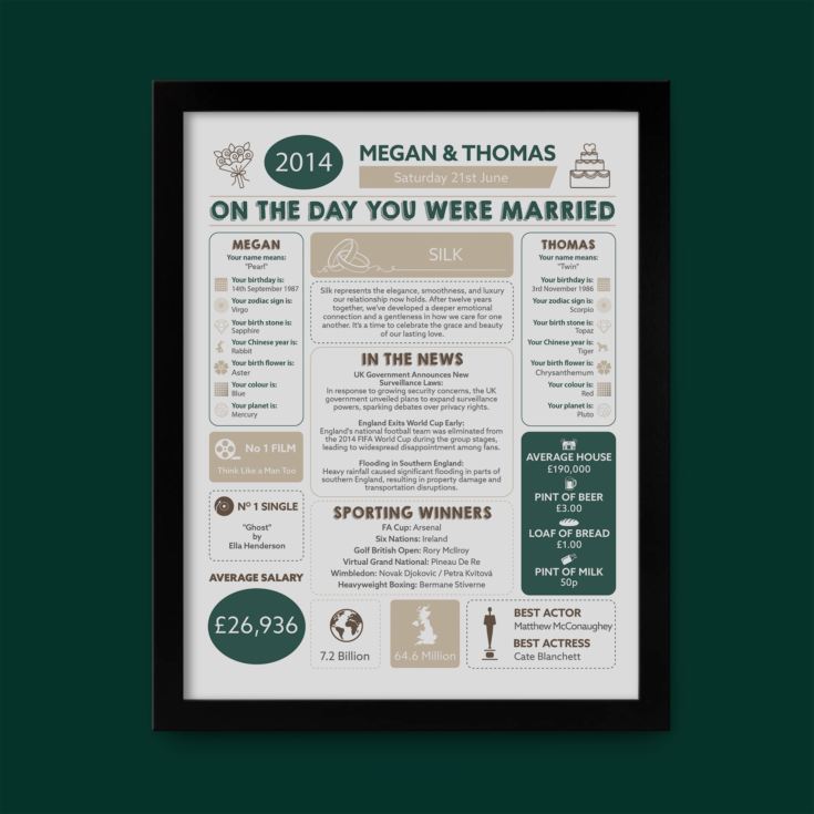 12th Anniversary (Silk) Wedding Day Chart Framed Print product image