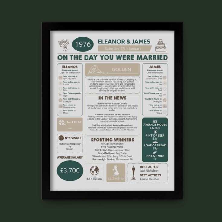 50th Anniversary (Golden) Wedding Day Chart Framed Print product image