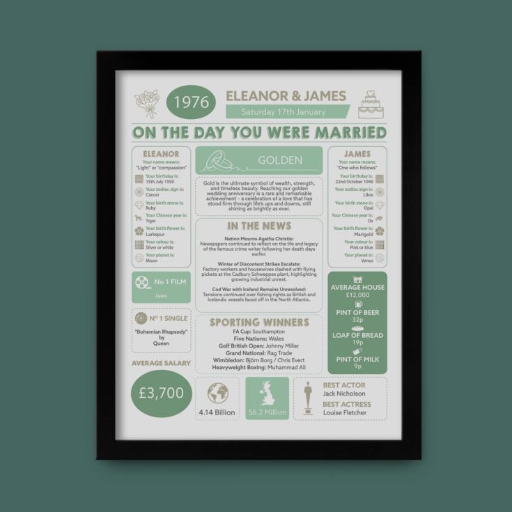 50th Anniversary (Golden) Wedding Day Chart Framed Print product image